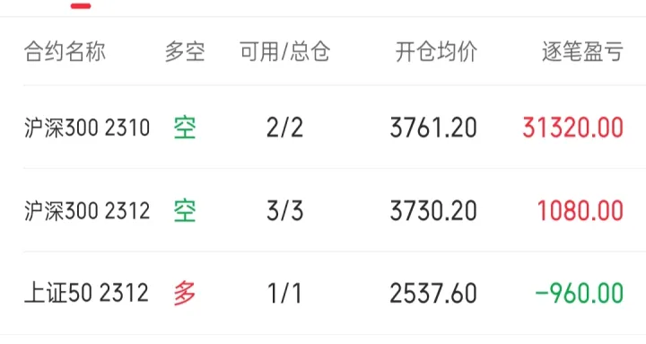 股指期货放开又可以做空了(股指期货空开是什么意思) 期货学习 第1张-财经圈 股指期货放开又可以做空了(股指期货空开是什么意思) (https://www.ynbygsw.com/) 期货学习 第1张