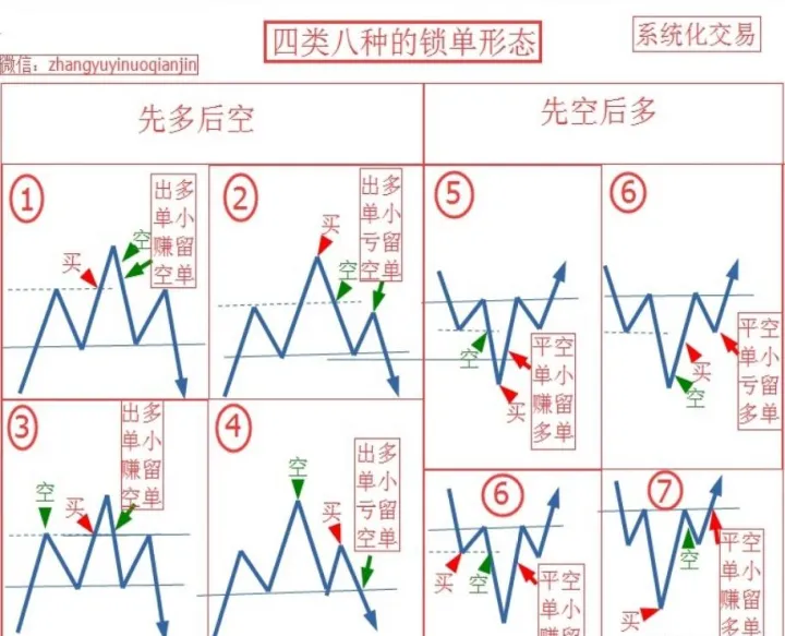 期货多平双平空平是什么(期货术语多平空换双平) (https://www.ynbygsw.com/) 股指期货 第1张
