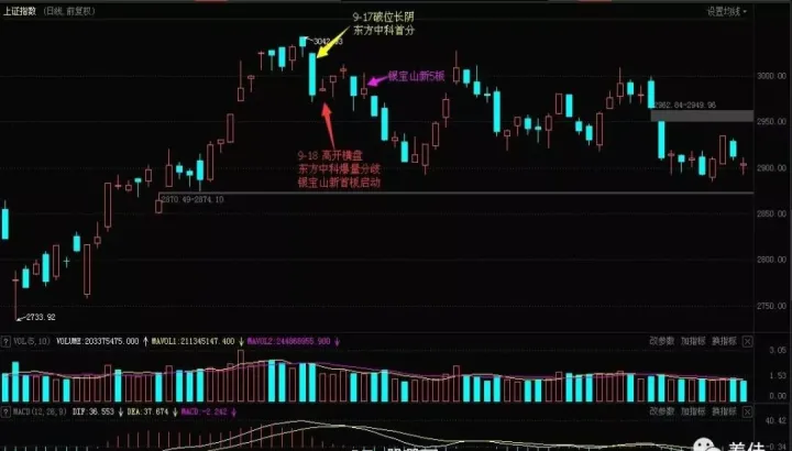 国内容易出现跳空的期货品种(期货大幅跳空是怎么回事) (https://www.ynbygsw.com/) 期货开户 第1张