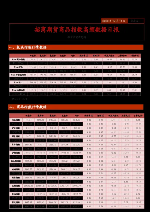 dce期货早盘(dce期货指数) (https://www.ynbygsw.com/) 理财百科 第1张