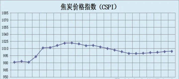 焦炭期货最新股价(焦炭期货价格最新消息) (https://www.ynbygsw.com/) 原油期货 第1张