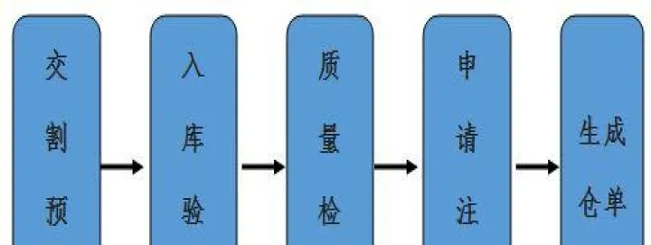 钢材期货怎么交割(钢材期货如何下单) 恒指期货 第1张-财经圈 钢材期货怎么交割(钢材期货如何下单) (https://www.ynbygsw.com/) 恒指期货 第1张