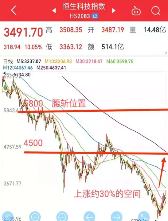 期货做短线有哪些指标(期货应该做短线还是长线) 期货开户 第1张-财经圈 期货做短线有哪些指标(期货应该做短线还是长线) (https://www.ynbygsw.com/) 期货开户 第1张