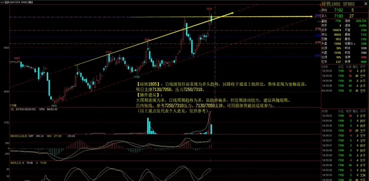 商品期货走势偏弱(商品期货行情的特点) (https://www.ynbygsw.com/) 期货软件 第1张