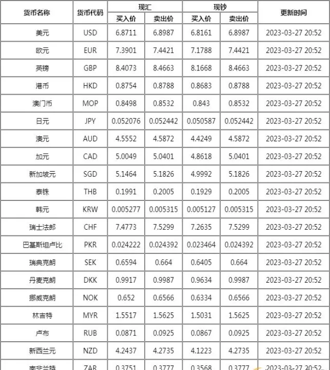 外汇期货的汇率(外汇期货的价格) (https://www.ynbygsw.com/) 期货软件 第1张