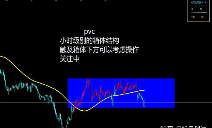 期货突破回调开仓(期货突破回调开仓什么意思) (https://www.ynbygsw.com/) 期货开户 第1张