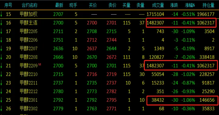 期货转月需要什么条件(期货换月什么时间) 黄金期货 第1张-财经圈 期货转月需要什么条件(期货换月什么时间) (https://www.ynbygsw.com/) 黄金期货 第1张