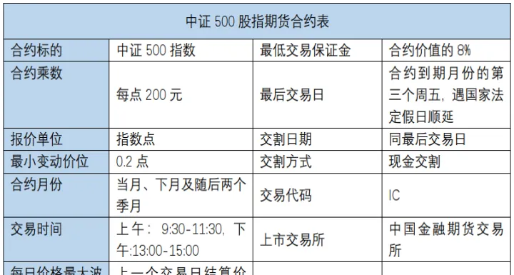 来自股指期货原油股票分享(股指期货受益股票) (https://www.ynbygsw.com/) 期货学习 第1张