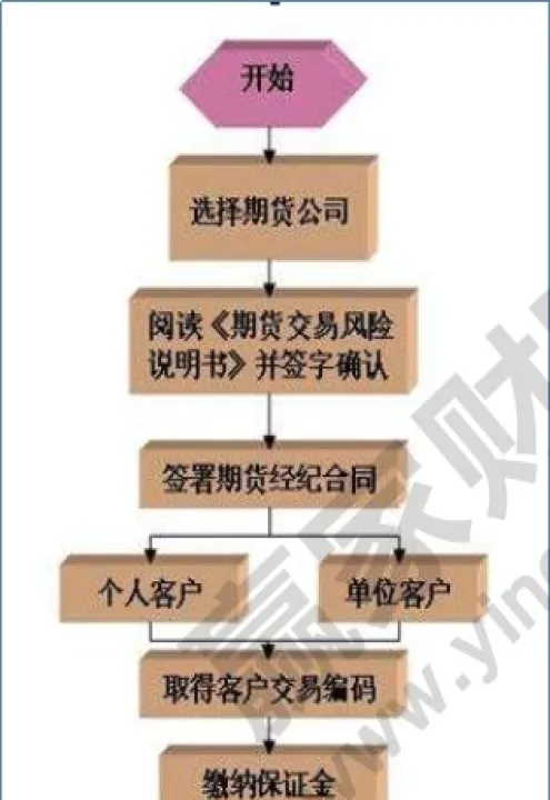 散户股指期货交易条件(散户股指期货交易条件是什么) 期货平台 第1张-财经圈 散户股指期货交易条件(散户股指期货交易条件是什么) (https://www.ynbygsw.com/) 期货平台 第1张