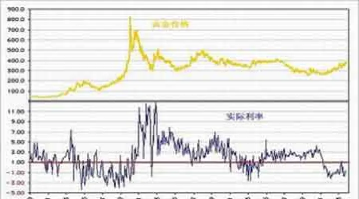 黄金期货指数高点(黄金期货上涨黄金价格) (https://www.ynbygsw.com/) 黄金期货 第1张