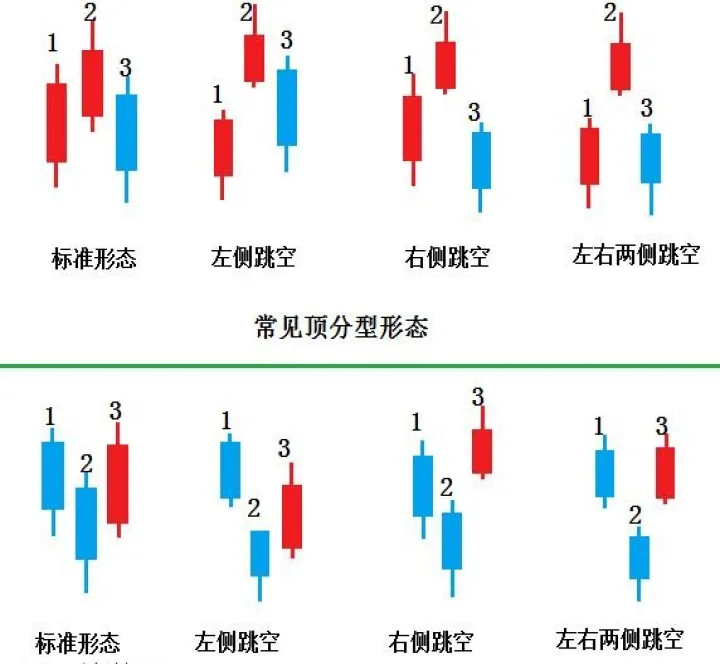 期货实时k线数据(期货k线经典形态图解大全) 纳指期货 第1张-财经圈 期货实时k线数据(期货k线经典形态图解大全) (https://www.ynbygsw.com/) 纳指期货 第1张