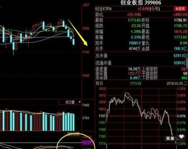 期货反向跟单可以做吗(期货为什么要反向跟单) 国际期货 第1张-财经圈 期货反向跟单可以做吗(期货为什么要反向跟单) (https://www.ynbygsw.com/) 国际期货 第1张