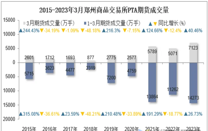 郑州商品期货基差在哪里查看(商品期货基差数据如何查看) 期货软件 第1张-财经圈 郑州商品期货基差在哪里查看(商品期货基差数据如何查看) (https://www.ynbygsw.com/) 期货软件 第1张