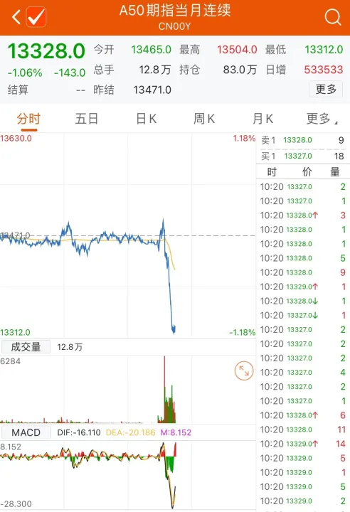 期货概念股涨幅扩大(期货大涨对应股票会怎么样) (https://www.ynbygsw.com/) 期货行情 第1张