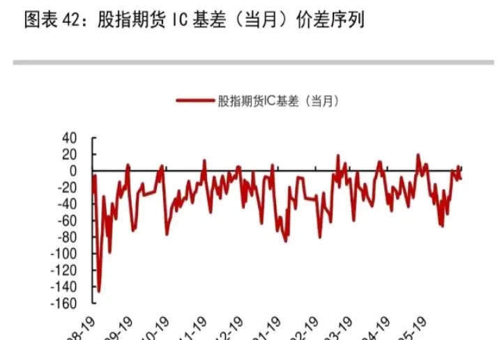 期货两个合约基差为什么有变化(为什么期货交割时基差缩小) 期货开户 第1张-财经圈 期货两个合约基差为什么有变化(为什么期货交割时基差缩小) (https://www.ynbygsw.com/) 期货开户 第1张