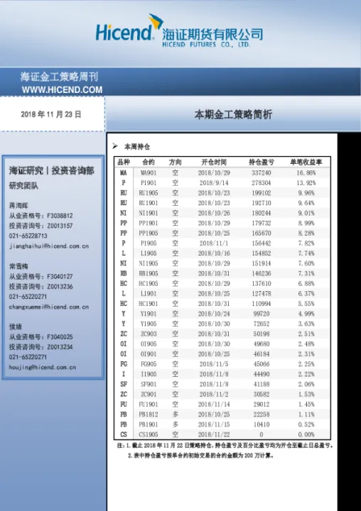 期货品种的投研报告简报(期货研究分析报告) (https://www.ynbygsw.com/) 德指期货 第1张