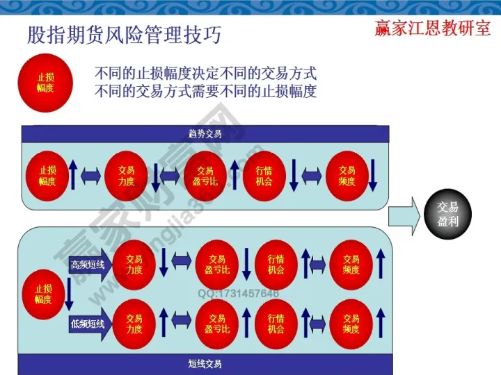 谁知道期货止损(期货止损一定会止住吗) (https://www.ynbygsw.com/) 期货学习 第1张