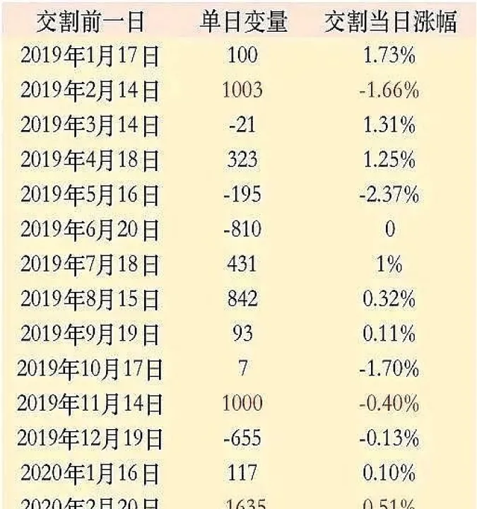 股指期货最接近沪指(股指期货哪个好) (https://www.ynbygsw.com/) 期货软件 第1张