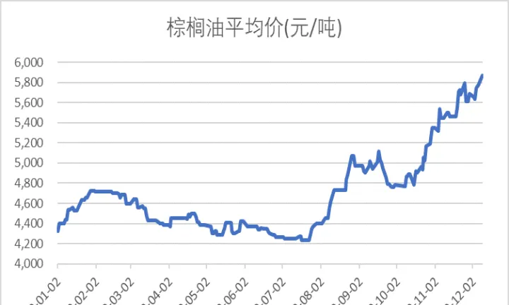 棕榈蜡期货行情走势(棕榈油期货行情实时走势) 股指期货 第1张-财经圈 棕榈蜡期货行情走势(棕榈油期货行情实时走势) (https://www.ynbygsw.com/) 股指期货 第1张
