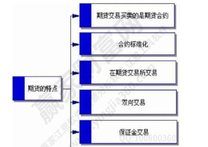 天气期货怎么设置(期货怎么调出15秒周期) (https://www.ynbygsw.com/) 期货软件 第1张