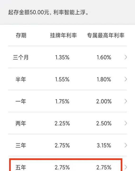 利率期货的报价(哪里看利率期货) (https://www.ynbygsw.com/) 期货软件 第1张