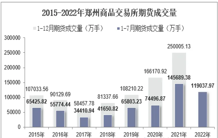 郑州商品交易所保险加期货(郑州商品交易所期货的合约) 恒指期货 第1张-财经圈 郑州商品交易所保险加期货(郑州商品交易所期货的合约) (https://www.ynbygsw.com/) 恒指期货 第1张
