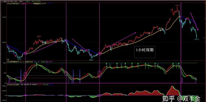 期货合约期内可以交易(期货合约可以一直持有吗) (https://www.ynbygsw.com/) 期货软件 第1张