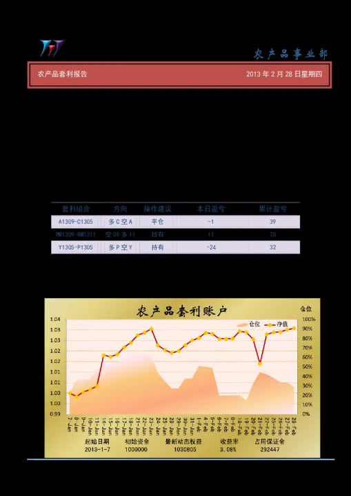 期货农产品未来两年的走势怎么样(期货农产品行情) (https://www.ynbygsw.com/) 国际期货 第1张