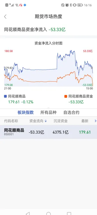 期货交易帐户查询(期货账户统计在哪里看) (https://www.ynbygsw.com/) 期货软件 第1张