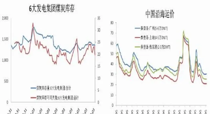 动力煤期货发热量(动力煤期货多少倍杠杆) (https://www.ynbygsw.com/) 期货手续费 第1张