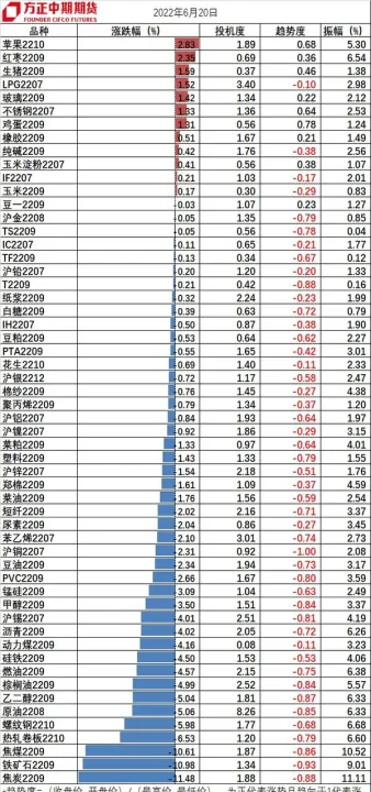 世界各国期货市场沉淀资金(期货的资金流向和沉淀资金) (https://www.ynbygsw.com/) 期货手续费 第1张