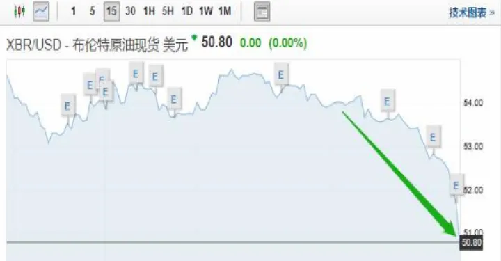 美油期货涨跌与黄金走势(国际期货与原油黄金) 期货学习 第1张-财经圈 美油期货涨跌与黄金走势(国际期货与原油黄金) (https://www.ynbygsw.com/) 期货学习 第1张