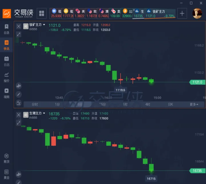 股指期货集体下跌调整(股指期货全线下挫) (https://www.ynbygsw.com/) 期货行情 第1张