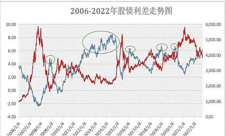 外盘沪深300期货指标(沪深300股指期货短线) (https://www.ynbygsw.com/) 道指期货 第1张