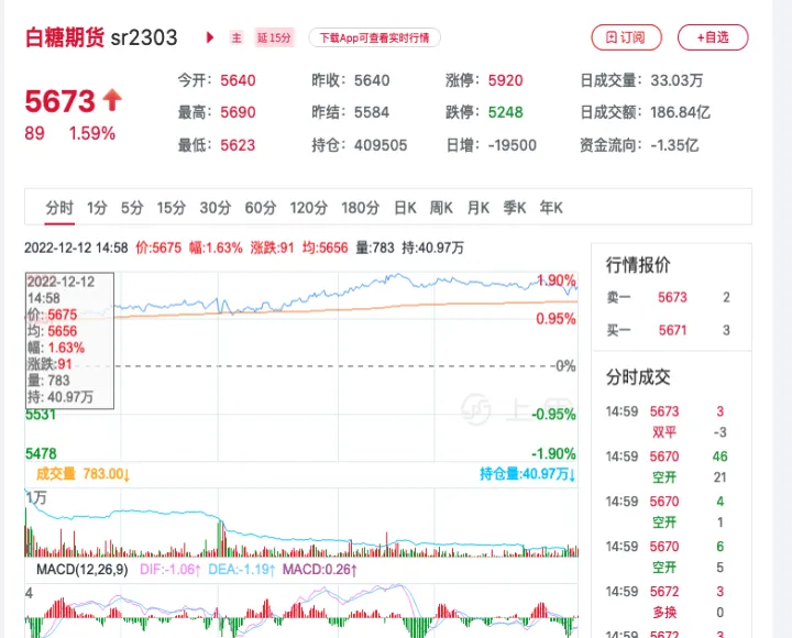 期货白糖波动几个点才赢利(期货白糖波动大吗) (https://www.ynbygsw.com/) 德指期货 第1张