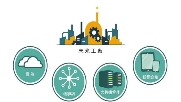 期货外汇量化和智能化的区别(期货自动化量化) (https://www.ynbygsw.com/) 德指期货 第1张