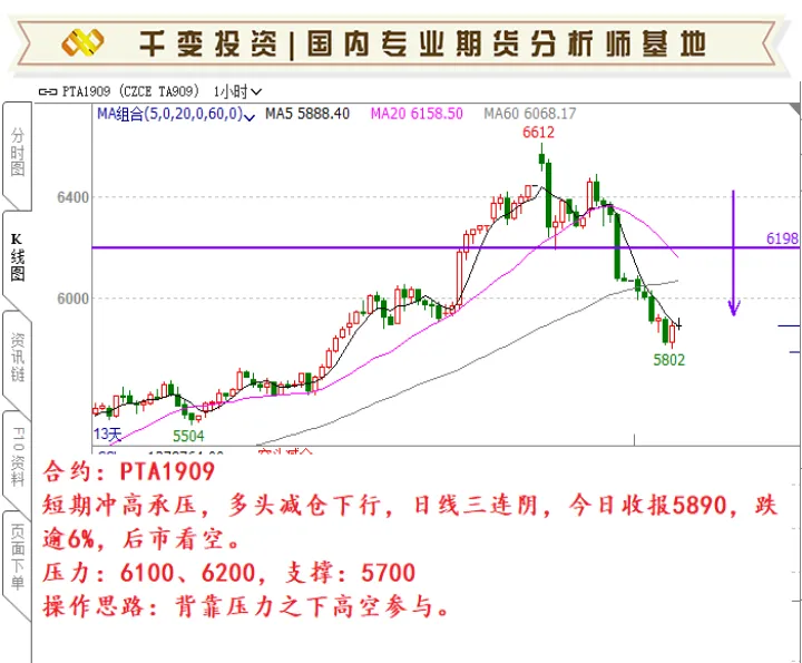 豆瓣期货交易策略(豆瓣期货最新分析) (https://www.ynbygsw.com/) 国际期货 第1张