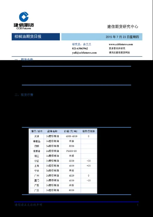棕榈期货为啥没有报单权限(期货棕榈为什么买不了) (https://www.ynbygsw.com/) 期货学习 第1张