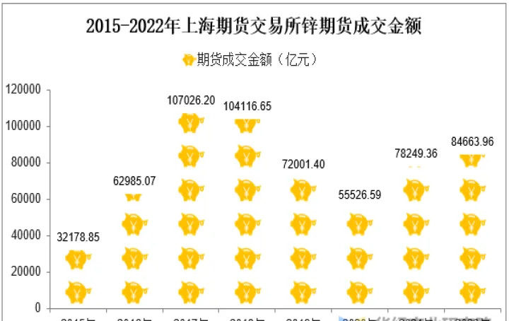 锌期货交易时间是什么时候(锌期货走势在哪里看) (https://www.ynbygsw.com/) 恒指期货 第1张