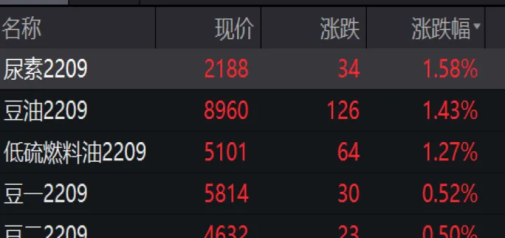 铁矿石期货高位恐慌尾盘急跌(铁矿石主力期货行情走势) (https://www.ynbygsw.com/) 恒指期货 第1张