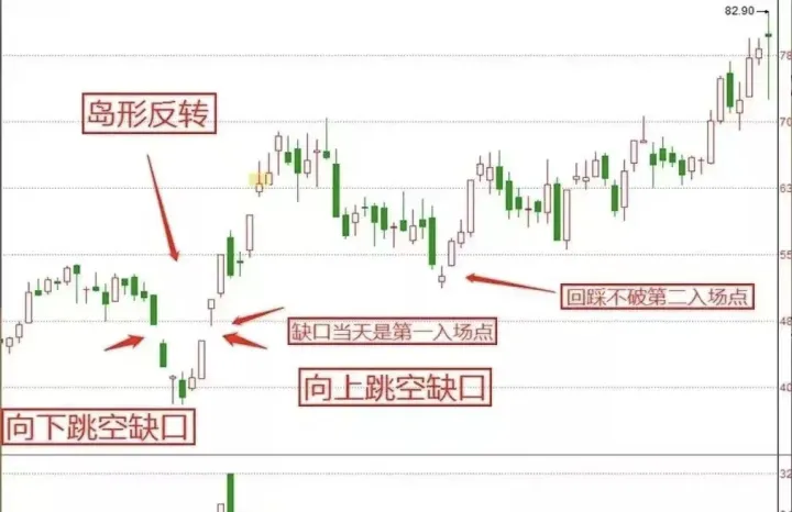 黄金期货反转未开始(期货日内v型反转策略) (https://www.ynbygsw.com/) 原油期货 第1张