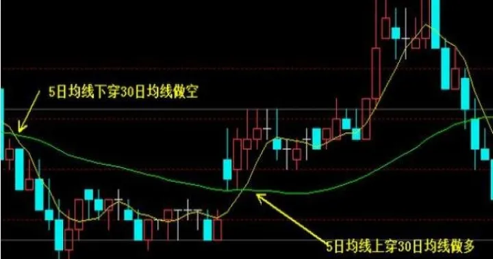 期货中哪个指标的拐点有用(期货日内如何找拐点) 基金投资 第1张-财经圈 期货中哪个指标的拐点有用(期货日内如何找拐点) (https://www.ynbygsw.com/) 基金投资 第1张