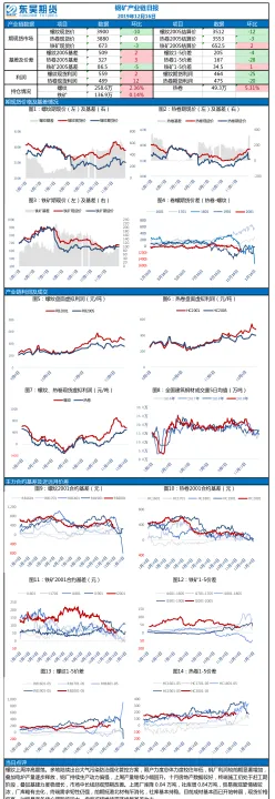 钢矿期货8月月报(钢矿期货8月月报分析) (https://www.ynbygsw.com/) 原油期货 第1张
