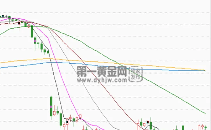 黄金期货近期最高多少(黄金期货历史最高价) (https://www.ynbygsw.com/) 基金投资 第1张