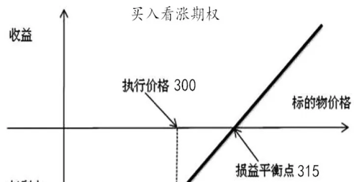 期货走势看加权还是看主连(期货看涨还是看跌) (https://www.ynbygsw.com/) 德指期货 第1张