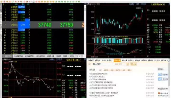 期货市场怎么调整好(期货行情怎么调整) (https://www.ynbygsw.com/) 德指期货 第1张