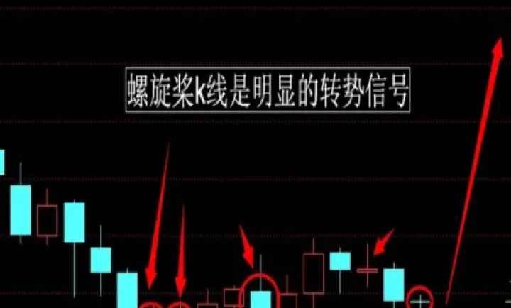 外汇期货反转形态(外汇期货反转形态是什么) (https://www.ynbygsw.com/) 股票推荐 第1张