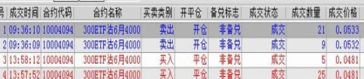 期货里的平仓和开仓就是成交量吗(期货是要开仓平仓才算一次交易吗) (https://www.ynbygsw.com/) 期货手续费 第1张