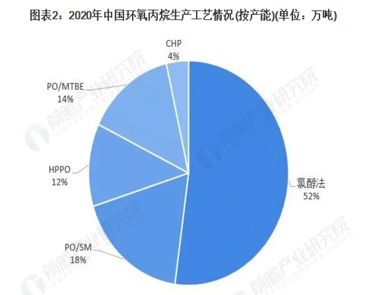环氧丙烷相关期货(环氧丙烷相关期货有哪些) 内盘期货 第1张-财经圈 环氧丙烷相关期货(环氧丙烷相关期货有哪些) (https://www.ynbygsw.com/) 内盘期货 第1张