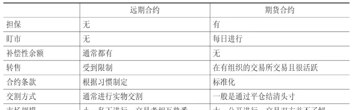 期货合约的参与者(期货合约的主要内容是什么) (https://www.ynbygsw.com/) 期货平台 第1张